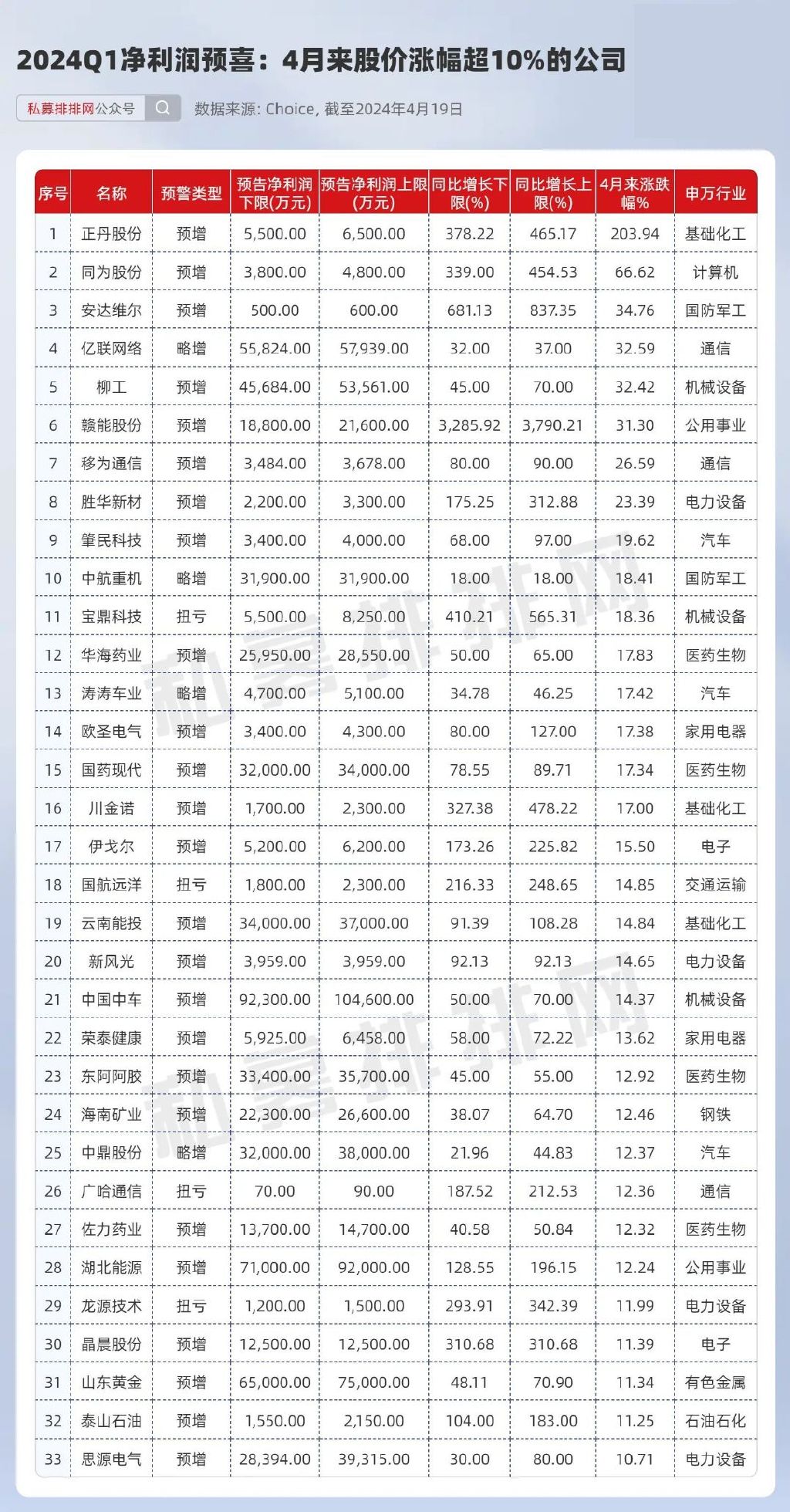 最新预增趋势,变化带来自信,学习铸就辉煌成就