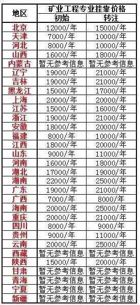 挂靠费最新动态，背景、发展、影响与地位全解析